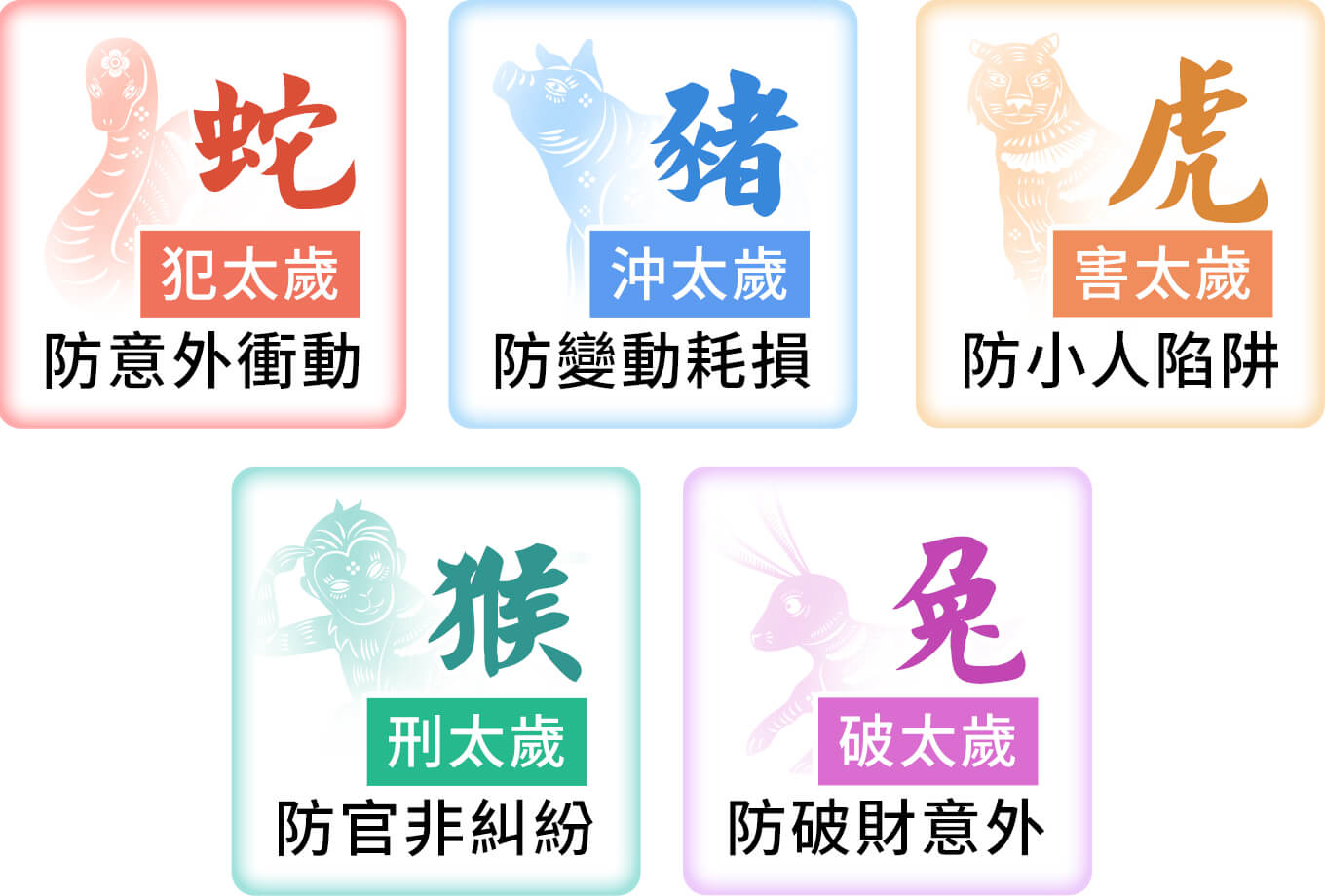蛇:犯太歲,防意外衝動;豬:沖太歲,防變動耗損;猴:害太歲,防小人陷阱;虎:刑太歲,防官非糾紛;兔:破太歲,防破財意外